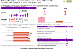 (Português do Brasil) Relatório de Transarência e Igualdade Salarial de Mulheres e Homens – 2º Semestre 2024