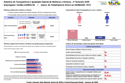 Relatório de Transarência e Igualdade Salarial de Mulheres e Homens – 2º Semestre 2025