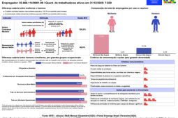 Relatório de Transarência e Igualdade Salarial de Mulheres e Homens – 1º Semestre 2026